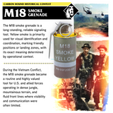 Mutt-18 | M18 Smoke Grenade Dog Toy